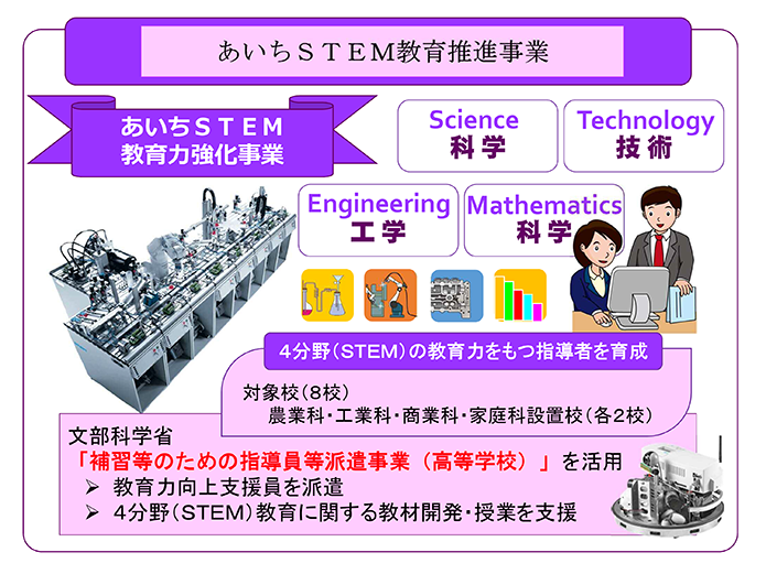 STEMの説明図